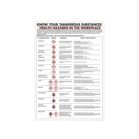 SECO Health Hazards in The Workplace Poster 420mm x 600mm 282535 F