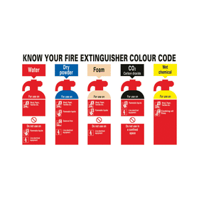 Safety Sign Know Your Fire Extinguisher 300mm x 500mm 373071 F